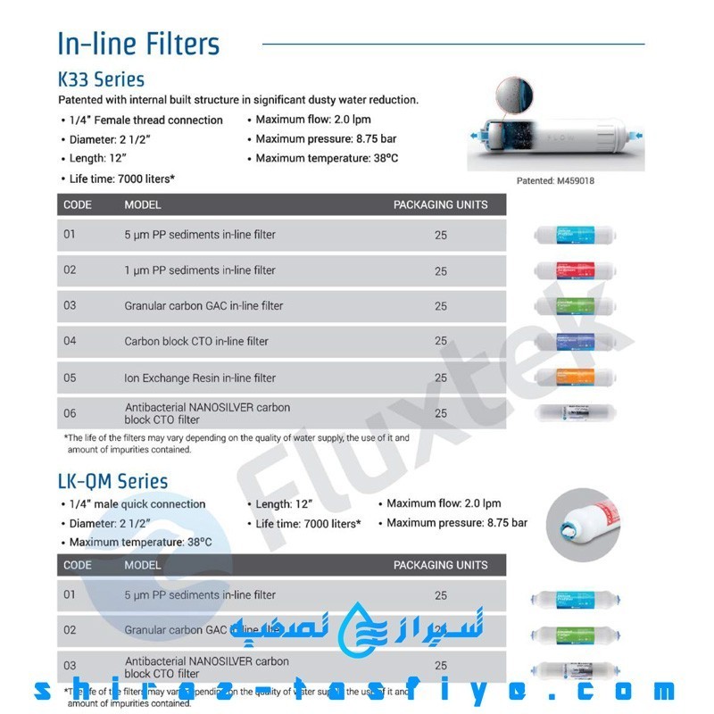 مجموعه 3 عددی فیلترهای اینلاین فلاکستک FLUXTEK IN-LINE FILTER