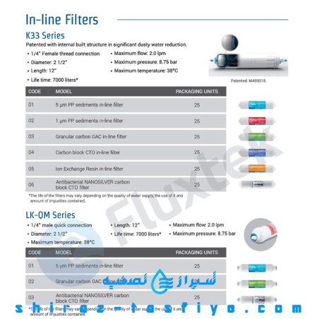 مجموعه 3 عددی فیلترهای اینلاین فلاکستک FLUXTEK IN-LINE FILTER مجموعه 3 عددی فیلترهای اینلاین فلاکستک FLUXTEK IN-LINE FILTER
