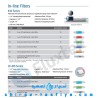 مجموعه 3 عددی فیلترهای اینلاین فلاکستک FLUXTEK IN-LINE FILTER مجموعه 3 عددی فیلترهای اینلاین فلاکستک FLUXTEK IN-LINE FILTER