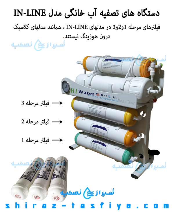 فیلترهای دستگاه های تصفیه آب با فیلتر خطی یا اینلاین