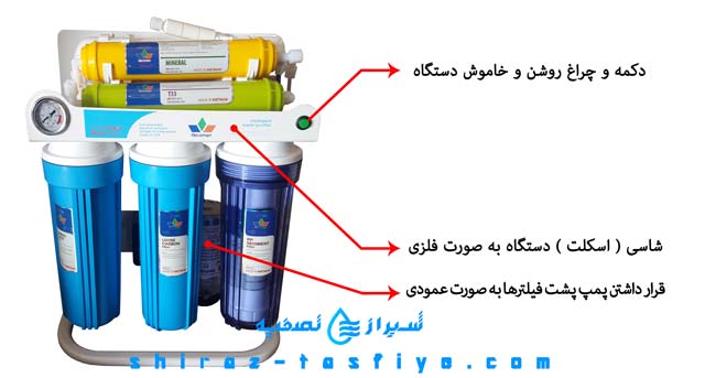 تشخیص تکومن اصلی و تقلبی
