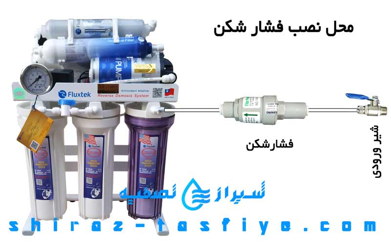 محل نصب فشار شکن سان شیان