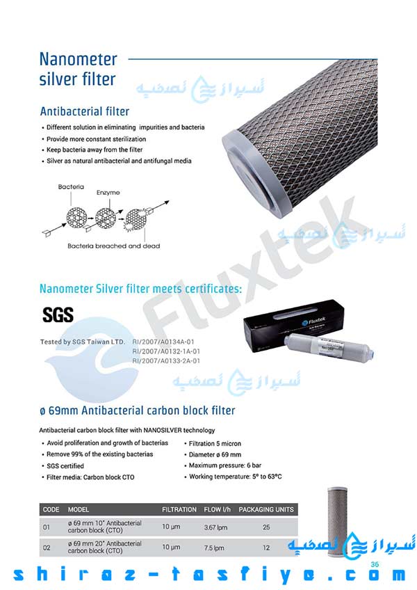کاتالوگ فیلتر آنتی باکتریال فلاکستک nano silver anti bacteria fluxtek