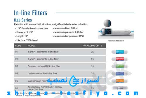 کاتالوگ رسمی فیلترهای اینلاین فلاکستک FLUXTEK IN-LINE